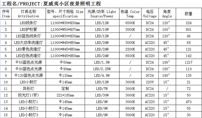 光臣照明LED戶外亮化工程