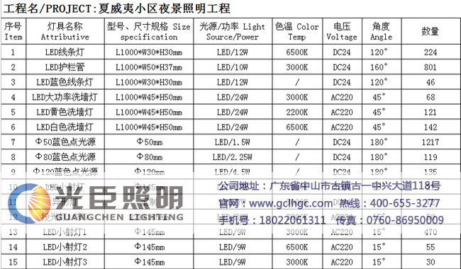 LED戶外亮化工程燈具廠家