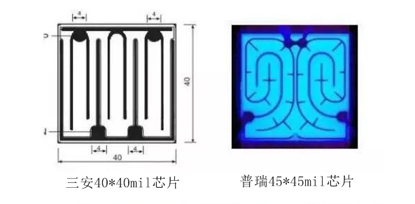 LED芯片電極圖譜