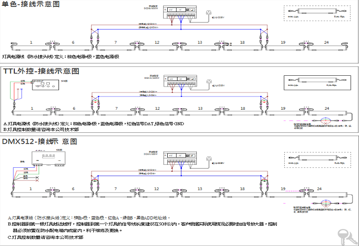 LED線條燈安裝示意圖