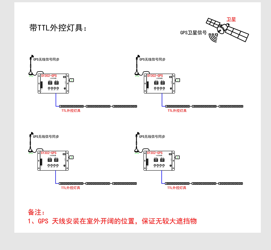 SY302控制器詳情頁_05