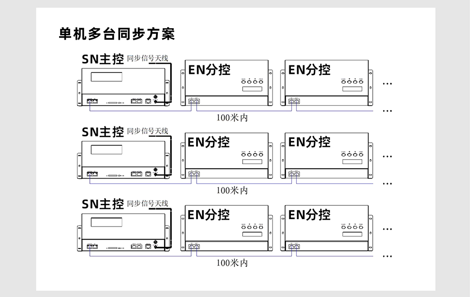 EN408控制器詳情頁(yè)_04