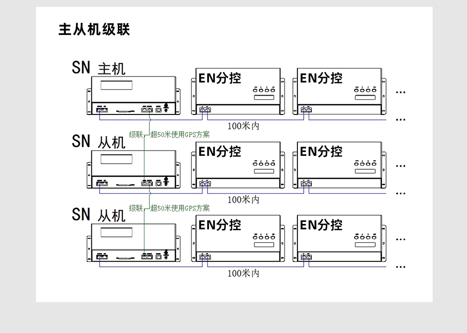 EN408控制器詳情頁(yè)_07