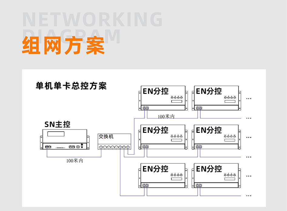 SN410控制器詳情頁_03