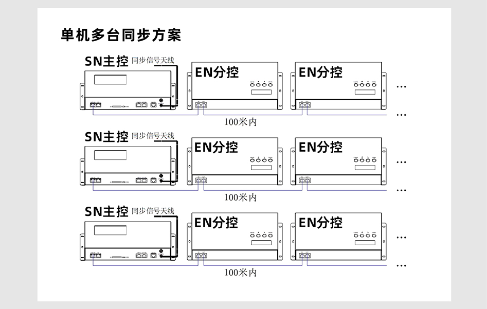 SN410控制器詳情頁_04