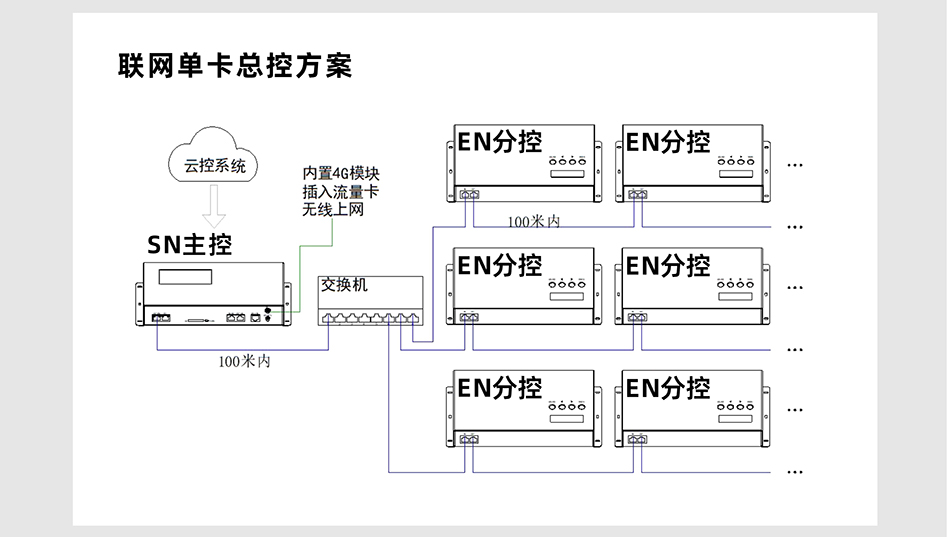 SN410控制器詳情頁_05