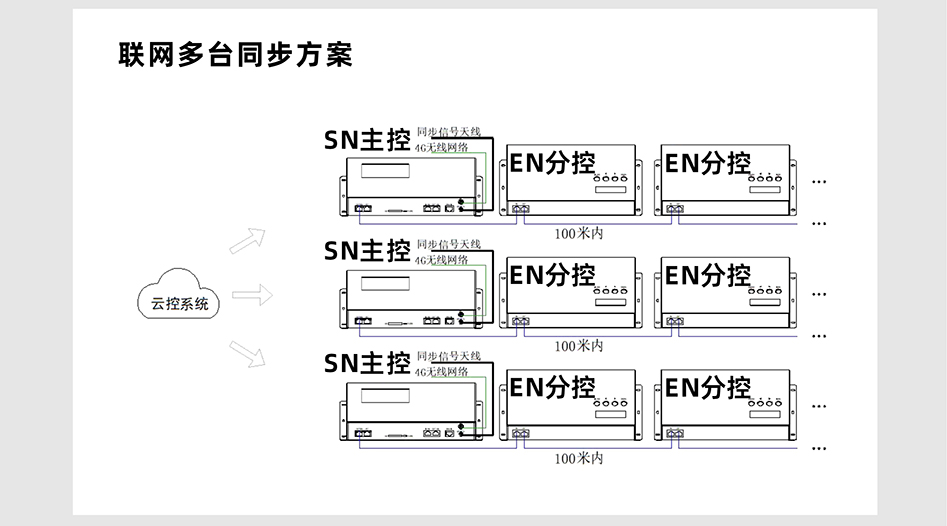 SN410控制器詳情頁_06