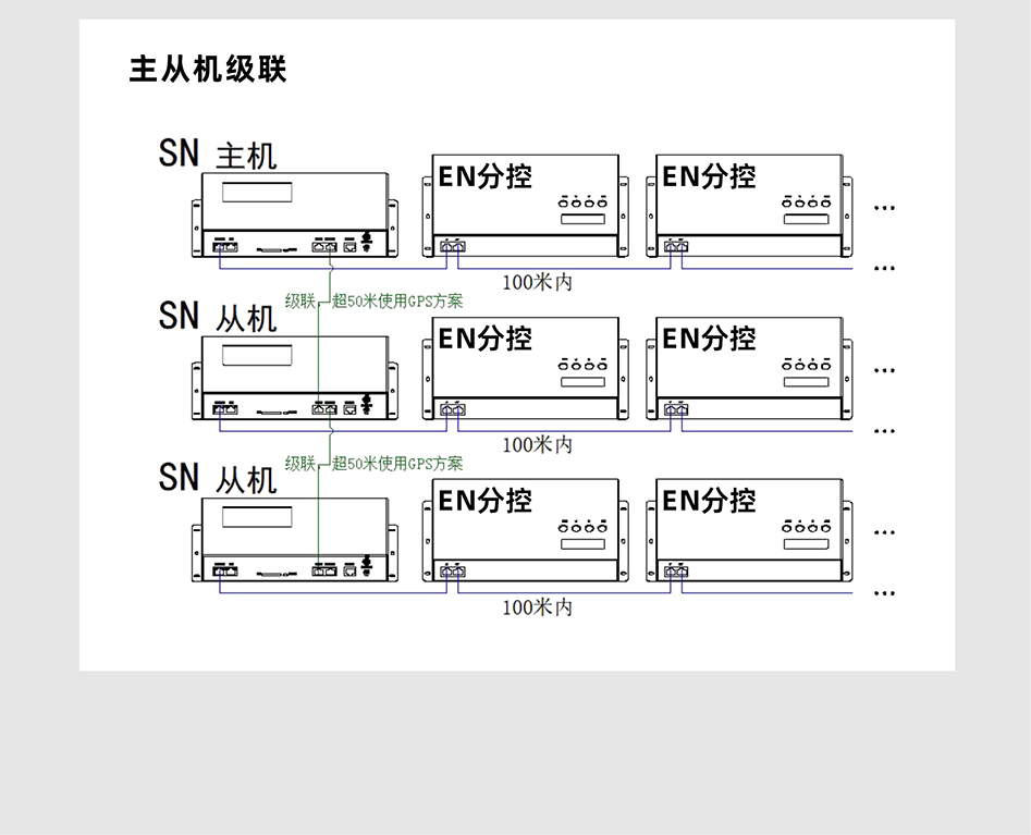 SN410控制器詳情頁_07