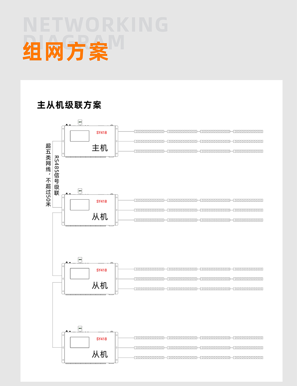 SY418控制器詳情頁_03