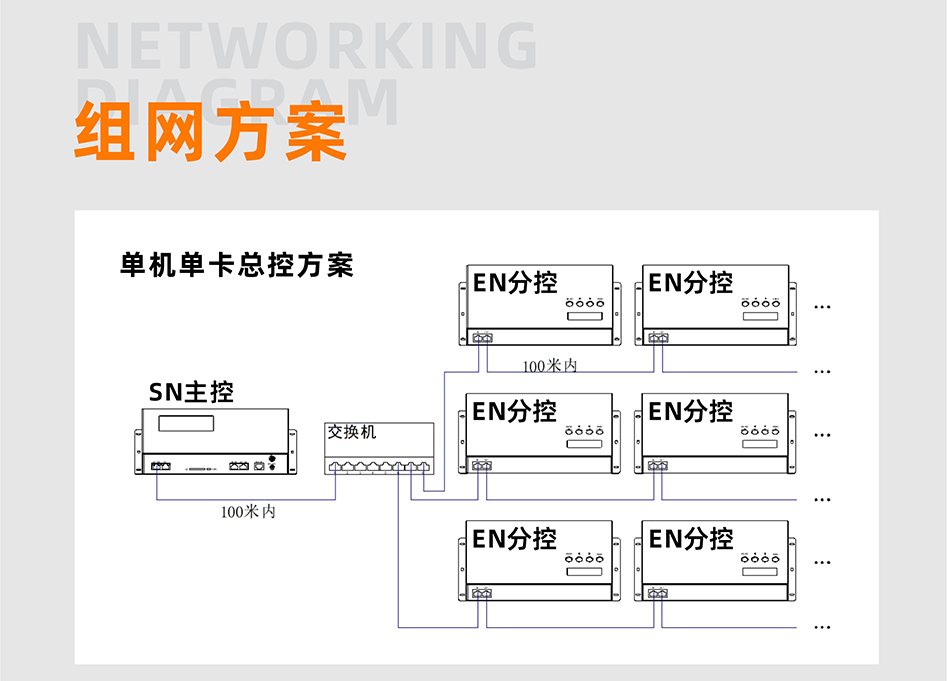 SN510控制器詳情頁_03