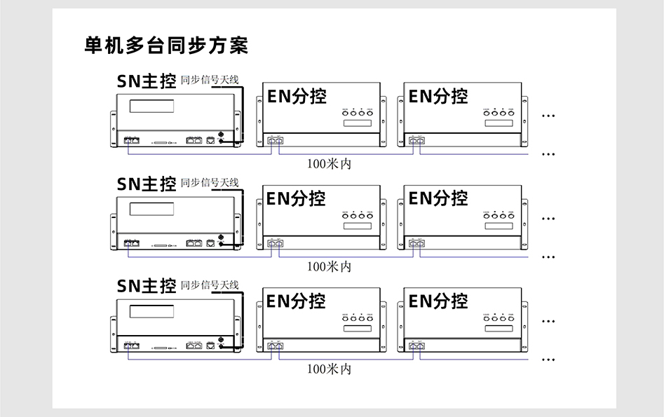 SN510控制器詳情頁_04