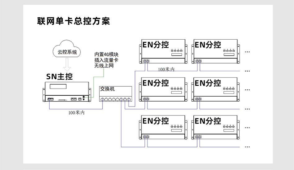 SN510控制器詳情頁_05