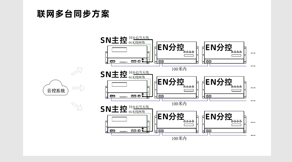 SN510控制器詳情頁_06