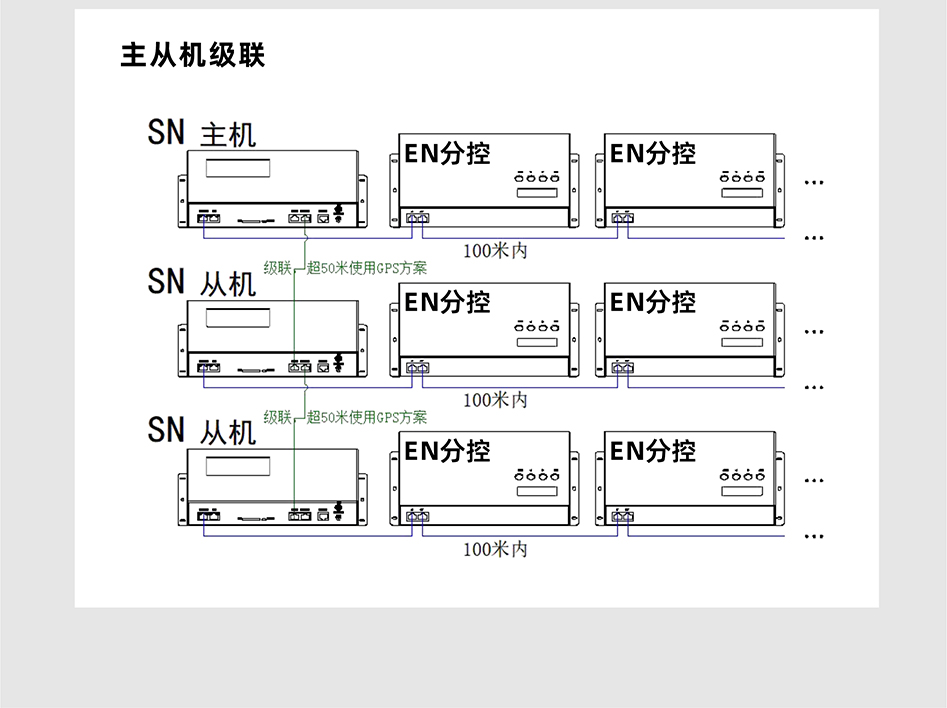 SN510控制器詳情頁_07