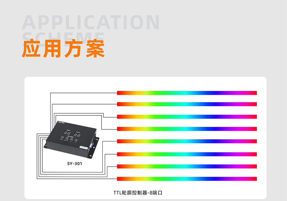 SW301&SW301U控制器詳情頁(yè)_05