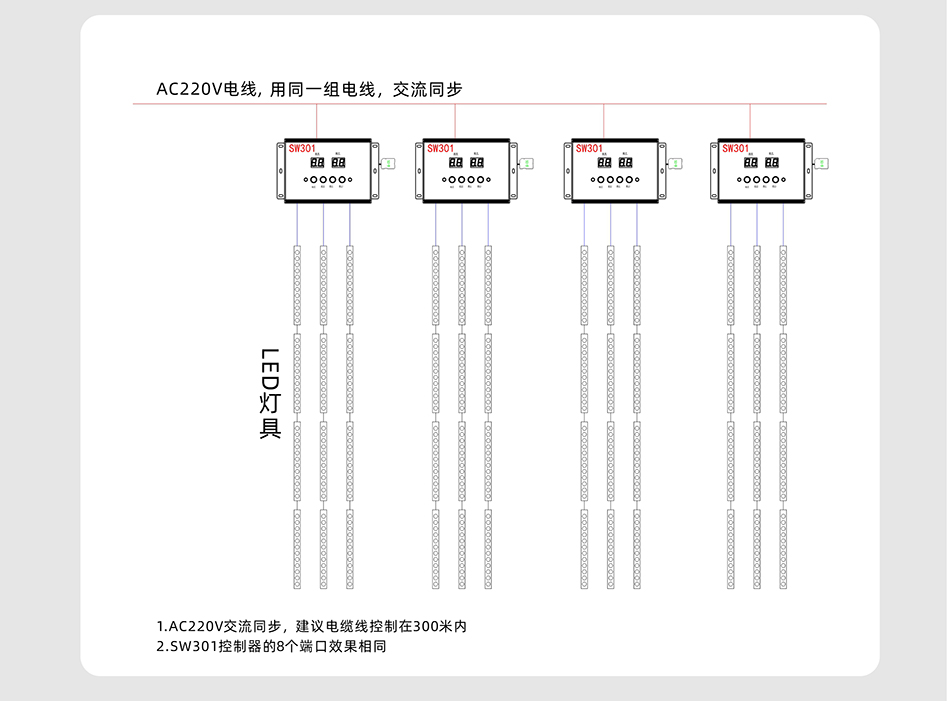 SW301&SW301U控制器詳情頁(yè)_06