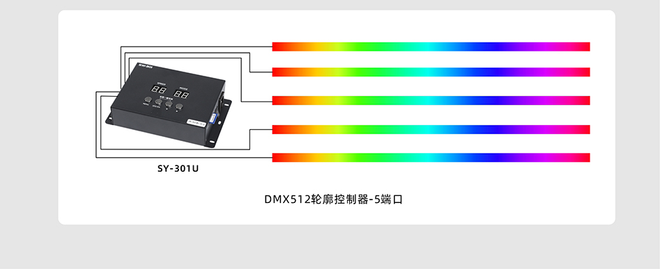 SW301&SW301U控制器詳情頁(yè)_07