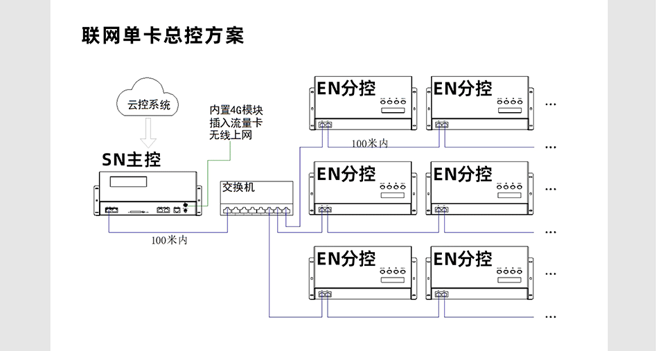 EN508控制器詳情頁_05