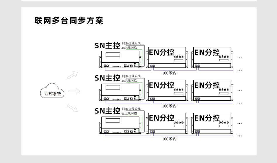 EN508控制器詳情頁_06