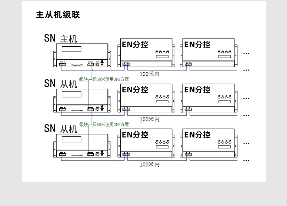 EN508控制器詳情頁_07